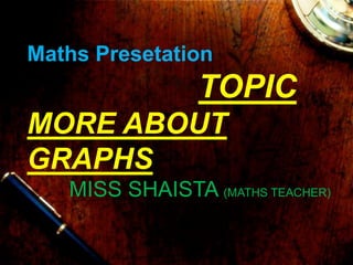 `
Maths Presetation
TOPIC
MORE ABOUT
GRAPHS
MISS SHAISTA (MATHS TEACHER)
 