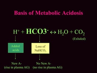 Basis of Metabolic Acidosis
H+ + HCO3-  H2O + CO2
Added
acids
Loss of
NaHCO3
New A- No New A-
(rise in plasma AG) (no rise in plasma AG)
(Exhaled)
 