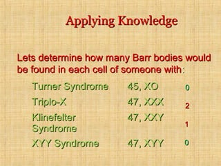 Applying KnowledgeApplying Knowledge
Lets determine how many Barr bodies wouldLets determine how many Barr bodies would
be found in each cell of someone withbe found in each cell of someone with::
Turner SyndromeTurner Syndrome 45, XO45, XO
Triplo-XTriplo-X 47, XXX47, XXX
KlinefelterKlinefelter
SyndromeSyndrome
47, XXY47, XXY
XYY SyndromeXYY Syndrome 47, XYY47, XYY
00
22
11
00
 