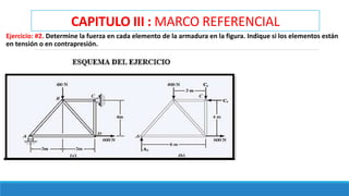 CAPITULO III : MARCO REFERENCIAL
Ejercicio: #2. Determine la fuerza en cada elemento de la armadura en la figura. Indique si los elementos están
en tensión o en contrapresión.
 