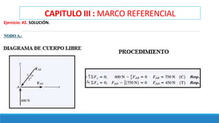 CAPITULO III : MARCO REFERENCIAL
Ejercicio: #2. SOLUCIÓN.
NODO A.-
 
