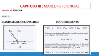 CAPITULO III : MARCO REFERENCIAL
Ejercicio: #2. SOLUCIÓN.
NODO D.-
 