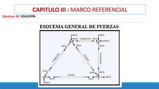 CAPITULO III : MARCO REFERENCIAL
Ejercicio: #2. SOLUCIÓN.
 