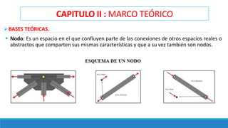 CAPITULO II : MARCO TEÓRICO
BASES TEÓRICAS.
 Nodo: Es un espacio en el que confluyen parte de las conexiones de otros espacios reales o
abstractos que comparten sus mismas características y que a su vez también son nodos.
 