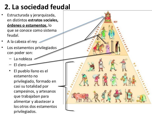 2º ESPAD Tema 1.2. La sociedad feudal, el románico y su