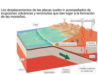 Los desplazamientos de las placas suelen ir acompañados de
erupciones volcánicas y terremotos que dan lugar a la formación
de las montañas.
 