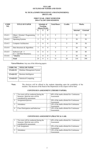 2
SYLLABI
OUTLINES OF PAPERS AND TESTS
M. TECH. (COMPUTER SCIENCE AND ENGINEERING)
(REGULAR)
FIRST YEAR - FIRST SEMESTER
2016-17 & 2017-2018 SESSIONS
CODE
NO.
TITLE OF PAPER Schedule of
Teaching
(Hours/Week)
Total Hours Credits Marks
L T P Internal External
CS-611 Object Oriented Programming
Using C++
5 0 0 5 5 50 50
CS-612 Operating Systems 5 0 0 5 5 50 50
CS-613 Computer Architecture 5 0 0 5 5 50 50
CS-614 Data Structures & Algorithms 5 0 0 5 5 50 50
CS-615 Software Lab – I
(C++ and Data Structures)
0 0 6 6 3 60 40
CS-616 * Elective 5 0 0 5 5 50 50
Total 25 0 6 31 28 310 290
*List of Electives: Any one of the following papers:
CODE NO. TITLE OF PAPER
CS-616 E1 Database Management System
CS-616 E2 Business Intelligence
CS-616 E3 Statistical Computing
*Note: The electives will be offered to the students depending upon the availability of the
teachers. The decision of the Head of the Department in this respect will be final.
CONTINUOUS ASSESSMENT (THEORY PAPERS)
1. Two tests will be conducted during the
Semester. Both the tests will be
considered for assessment.
: 60% of the marks allotted for Continuous
Assessment
2. Assignment/Quizzes : 20% of the marks allotted for Continuous
Assessment
3. Attendance : 10% of the marks allotted for Continuous
Assessment.
4. Class Participation and behaviour : 10% of the marks allotted for Continuous
Assessment.
CONTINUOUS ASSESSMENT (PRACTICAL LAB)
1. Two tests will be conducted during the
Semester. Both the tests will be
considered for assessment.
: 60% of the marks allotted for Continuous
Assessment
2. Lab Assignment : 30% of the marks allotted for Continuous
Assessment
3. Attendance : 10% of the marks allotted for Continuous
Assessment.
 