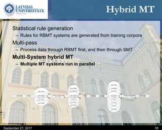 Hybrid MT
Statistical rule generation
– Rules for RBMT systems are generated from training corpora
Multi-pass
– Process data through RBMT first, and then through SMT
Multi-System hybrid MT
– Multiple MT systems run in parallel
September 27, 2017 11
 