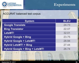 Experiments
September 27, 2017 18
ACCURAT balanced test corpus
System BLEU
Google Translate 24.73
Bing Translator 22.07
LetsMT! 32.01
Hybrid Google + Bing 23.75
Hybrid Google + LetsMT! 28.94
Hybrid LetsMT! + Bing 27.44
Hybrid Google + Bing + LetsMT! 26.74
 