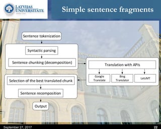 Simple sentence fragments
September 27, 2017 22
Sentence tokenization
Translation with APIs
Google
Translate
Bing
Translator
LetsMT
Selection of the best translated chunk
Output
Sentence chunking (decomposition)
Syntactic parsing
Sentence recomposition
 