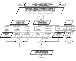 Simple sentence fragments
September 27, 2017 23
Input
Output
Google
Translate
3. the list referred to in paragraph 1 and all
amendments thereto shall be published in the official
journal of the european communities .
Chunk
( (S (NP (NP (CD 3.)) (SBAR (S (NP (DT the) (NN list)) (VP (VBD referred) (PP
(TO to)) (PP (IN in) (NP (NP (NN paragraph) (CD 1)) (CC and) (NP (DT all)
(NNS amendments) (NN thereto)))))))) (VP (MD shall) (VP (VB be) (VP (VBN
published) (PP (IN in) (NP (NP (DT the) (JJ official) (NN journal)) (PP (IN of)
(NP (DT the) (JJ european) (NNS communities)))))))) (. .)) )
Parse
3. the list referred to in
paragraph 1 and all
amendments thereto
shall be published in the
official journal of the
european communities
.
Google
Translate
LetsMT
Bing
Translator
Bing
Translator
LetsMT
Google
Translate
Bing Translator LetsMT
Google
Translate
Bing
Translator
LetsMT
Recompose
3. sarakstu, kas minēts 1. punktā,
un visus tā grozījumus ir publicēti
Eiropas kopienu oficiālajā žurnālā.
.. .
ir publicēti
Eiropas kopienu
oficiālajā
žurnālā.
publicē
oficiālajā
vēstnesī Eiropas
Kopienu
publicē Eiropas
Kopienu
Oficiālajā
Vēstnesī
3. punktā
minēto sarakstu
un visus
grozījumus 1
3. sarakstu, kas
minēts 1.
punktā, un visus
tā grozījumus
3. sarakstu, kas
minētas punktā
1 un visi
grozījumi tajos
 