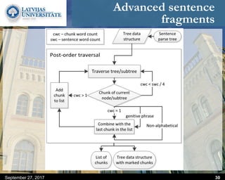 Advanced sentence
fragments
September 27, 2017 30
 