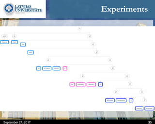 Experiments
September 27, 2017 33
 