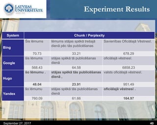 Experiment Results
September 27, 2017 40
System Chunk / Perplexity
Bing
Šis lēmums lēmums stājas spēkā trešajā
dienā pēc tās publicēšanas
Savienības Oficiālajā Vēstnesī.
70.73 33.21 678.29
Google
šis lēmums stājas spēkā tā publicēšanas
dienā
oficiālajā vēstnesī.
568.43 64.58 6858.23
Hugo
šo lēmumu . stājas spēkā tās publicēšanas
dienā ,
valsts oficiālajā vēstnesī.
48.04 23.91 951.49
Yandex
šo lēmumu stājas spēkā tās publicēšanas
dienā
oficiālajā vēstnesī .
760.09 61.66 164.97
 