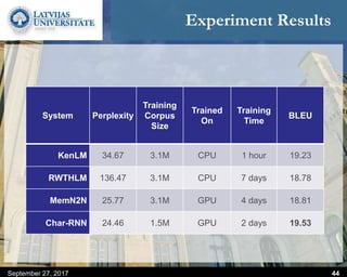 Experiment Results
September 27, 2017 44
System Perplexity
Training
Corpus
Size
Trained
On
Training
Time
BLEU
KenLM 34.67 3.1M CPU 1 hour 19.23
RWTHLM 136.47 3.1M CPU 7 days 18.78
MemN2N 25.77 3.1M GPU 4 days 18.81
Char-RNN 24.46 1.5M GPU 2 days 19.53
 