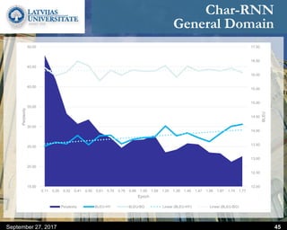 Char-RNN
General Domain
September 27, 2017 45
12.00
12.50
13.00
13.50
14.00
14.50
15.00
15.50
16.00
16.50
17.00
15.00
20.00
25.00
30.00
35.00
40.00
45.00
50.00
0.11 0.20 0.32 0.41 0.50 0.61 0.70 0.79 0.88 1.00 1.09 1.20 1.29 1.40 1.47 1.56 1.67 1.74 1.77
BLEU
Perplexity
Epoch
Perplexity BLEU-HY BLEU-BG Linear (BLEU-HY) Linear (BLEU-BG)
 