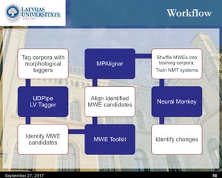 Workflow
September 27, 2017 50
Tag corpora with
morphological
taggers
UDPipe
LV Tagger
Identify MWE
candidates
MWE Toolkit
Align identified
MWE candidates
MPAligner
Shuffle MWEs into
training corpora;
Train NMT systems
Neural Monkey
Identify changes
 