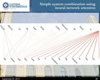 Simple system combination using
neural network attention
September 27, 2017 57
 