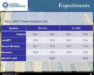 Experiments
September 27, 2017 60
System En->Lv Lv->En
Dataset Dev Test Dev Test
LetsMT! 19.8 12.9 24.3 13.4
Neural Monkey 16.7 13.5 15.7 14.3
Nematus 16.9 13.6 15.0 13.8
NM+NT+LMT - 13.6 - 14.3
Data – WMT17 News translation Task
 