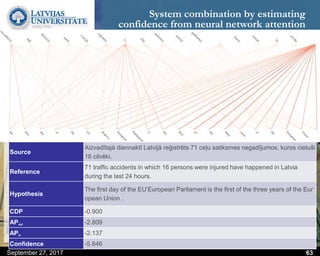 System combination by estimating
confidence from neural network attention
September 27, 2017 63
Source
Aizvadītajā diennaktī Latvijā reģistrēts 71 ceļu satiksmes negadījumos, kuros cietuši
16 cilvēki.
Reference
71 traffic accidents in which 16 persons were injured have happened in Latvia
during the last 24 hours.
Hypothesis
The first day of the EU’European Parliament is the first of the three years of the Eur
opean Union .
CDP -0.900
APout -2.809
APin -2.137
Confidence -5.846
 
