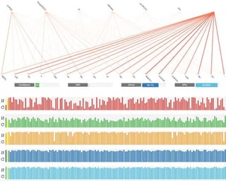 Visualizing NMT
attention and confidence
September 27, 2017 74
 