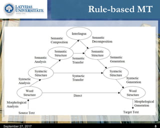 Rule-based MT
September 27, 2017 8
 