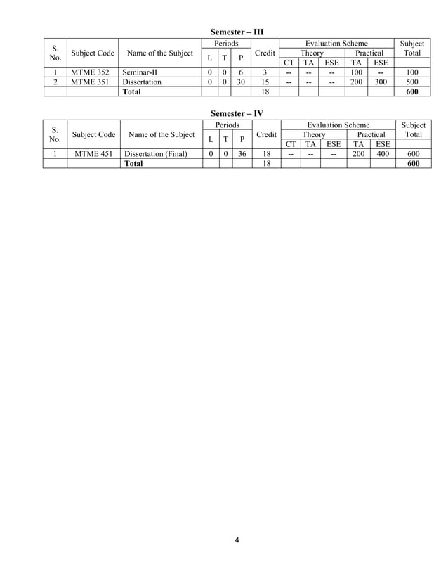 M.tech. mechanical engineering 2016 17 | PDF