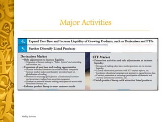 Major Activities
Maddy.kaleem
 