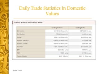 Daily Trade Statistics In Domestic
Values
Maddy.kaleem
 