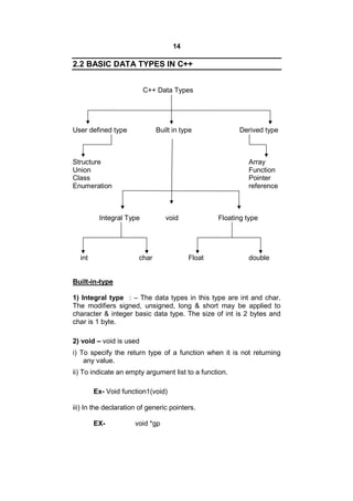 M.c.a (sem iii) paper - i - object oriented programming | PDF