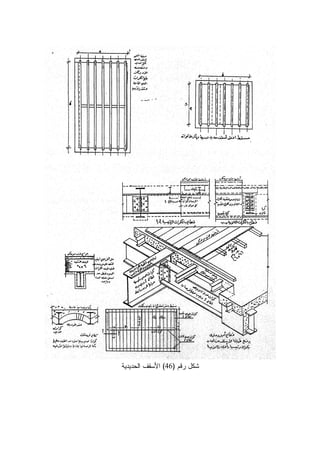 ‫ﺭﻗﻡ‬ ‫ﺸﻜل‬)46(‫ﺍﻝﺤﺩﻴﺩﻴﺔ‬ ‫ﺍﻷﺴﻘﻑ‬
 