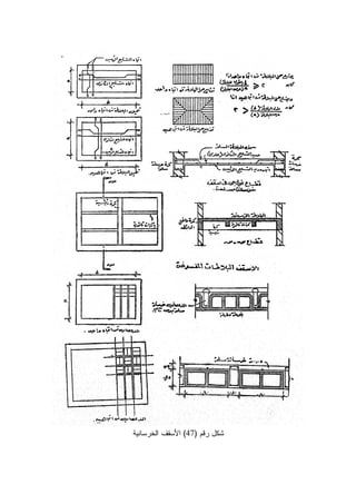 ‫ﺭﻗﻡ‬ ‫ﺸﻜل‬)47(‫ﺍﻝﺨﺭﺴﺎﻨﻴﺔ‬ ‫ﺍﻷﺴﻘﻑ‬
 