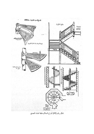 ‫ﺭﻗﻡ‬ ‫ﺸﻜل‬)49(‫ﺍﻝﺼﻨﻊ‬ ‫ﻝﻤﺎﺩﺓ‬ ‫ﻁﺒﻘﺎ‬ ‫ﺍﻝﺴﻼﻝﻡ‬ ‫ﺃﻨﻭﺍﻉ‬
 