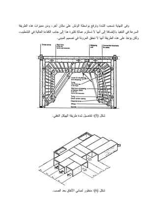 ‫ﺍﻝﻁﺭﻴﻘﺔ‬ ‫ﻫﺫﻩ‬ ‫ﻤﻤﻴﺯﺍﺕ‬ ‫ﻭﻤﻥ‬ ،‫ﺁﺨﺭ‬ ‫ﻤﻜﺎﻥ‬ ‫ﻋﻠﻰ‬ ‫ﺍﻝﻭﻨﺵ‬ ‫ﺒﻭﺍﺴﻁﺔ‬ ‫ﻭﺘﺭﻓﻊ‬ ‫ﺍﻝﺸﺩﺓ‬ ‫ﺘﺴﺤﺏ‬ ‫ﺍﻝﻨﻬﺎﻴﺔ‬ ‫ﻭﻓﻰ‬
،‫ﺍﻝﺘﺸﻁﻴﺏ‬ ‫ﻓﻲ‬ ‫ﺍﻝﻌﺎﻝﻴﺔ‬ ‫ﺍﻝﻜﻔﺎﺀﺓ‬ ‫ﺠﺎﻨﺏ‬ ‫ﺇﻝﻰ‬ ‫ﻫﺫﺍ‬ ‫ﻜﺜﻴﺭﺓ‬ ‫ﻋﻤﺎﻝﺔ‬ ‫ﺘﺴﺘﻠﺯﻡ‬ ‫ﻻ‬ ‫ﺃﻨﻬﺎ‬ ‫ﺇﻝﻰ‬ ‫ﺒﺎﻹﻀﺎﻓﺔ‬ ‫ﺍﻝﺘﻨﻔﻴﺫ‬ ‫ﻓﻲ‬ ‫ﺍﻝﺴﺭﻋﺔ‬
‫ﺍﻝﻤﺒﻨﻰ‬ ‫ﺘﺼﻤﻴﻡ‬ ‫ﻓﻲ‬ ‫ﺍﻝﻤﺭﻭﻨﺔ‬ ‫ﺘﺤﻘﻕ‬ ‫ﻻ‬ ‫ﺃﻨﻬﺎ‬ ‫ﺍﻝﻁﺭﻴﻘﺔ‬ ‫ﻫﺫﻩ‬ ‫ﻋﻠﻰ‬ ‫ﻴﺅﺨﺫ‬ ‫ﻭﻝﻜﻥ‬.
‫ﺸﻜل‬)5(:‫ﺸﺩﺓ‬ ‫ﺘﻔﺎﺼﻴل‬‫ﺍﻝﻨﻔﻘﻲ‬ ‫ﺍﻝﻬﻴﻜل‬ ‫ﻁﺭﻴﻘﺔ‬.
‫ﺸﻜل‬)6(:‫ﺍﻝﺼﺏ‬ ‫ﺒﻌﺩ‬ ‫ﺍﻷﻨﻔﺎﻕ‬ ‫ﻝﻤﺒﺎﻨﻲ‬ ‫ﻤﻨﻅﻭﺭ‬.
 
