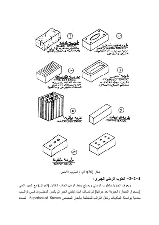 ‫ﺸﻜل‬)26:(‫ﺍﻷﺤﻤﺭ‬ ‫ﺍﻝﻁﻭﺏ‬ ‫ﺃﻨﻭﺍﻉ‬.
4-2-2-‫ﺍﻝﺠﻴﺭﻱ‬ ‫ﺍﻝﺭﻤﻠﻲ‬ ‫ﺍﻝﻁﻭﺏ‬:
‫ﺍﻝﺨﺸﻥ‬ ‫ﺍﻝﺠﺎﻑ‬ ‫ﺍﻝﺭﻤل‬ ‫ﺒﺨﻠﻁ‬ ‫ﻭﻴﺼﻨﻊ‬ ‫ﺍﻝﺭﻤﻠﻲ‬ ‫ﺒﺎﻝﻁﻭﺏ‬ ‫ﹰ‬‫ﺎ‬‫ﺘﺠﺎﺭﻴ‬ ‫ﻭﻴﻌﺭﻑ‬)‫ﺍﻝﺤﺭﺵ‬(‫ﺍﻝﺤﻲ‬ ‫ﺍﻝﺠﻴﺭ‬ ‫ﻤﻊ‬
)‫ﺍﻝﺠﻴﺭﻴﺔ‬ ‫ﺍﻝﺤﺠﺎﺭﺓ‬ ‫ﻤﺴﺤﻭﻕ‬‫ﺤﺭﻗﻬﺎ‬ ‫ﺒﻌﺩ‬(‫ﻗﻭﺍﻝـﺏ‬ ‫ﻓـﻲ‬ ‫ﺍﻝﻤﺨﻠـﻭﻁ‬ ‫ﻴﻜﺒﺱ‬ ‫ﺜﻡ‬ ‫ﺍﻝﺠﻴﺭ‬ ‫ﻝﻁﻔﻲ‬ ‫ﺍﻝﻤﻴﺎﻩ‬ ‫ﺘﻀﺎﻑ‬ ‫ﺜﻡ‬
‫ﺍﻝﻤﺤﻤﺹ‬ ‫ﺒﺎﻝﺒﺨﺎﺭ‬ ‫ﻝﻠﻤﻌﺎﻝﺠﺔ‬ ‫ﺍﻝﻘﻭﺍﻝﺏ‬ ‫ﻭﺘﻨﻘل‬ ‫ﺍﻝﻤﺎﻜﻴﻨﺎﺕ‬ ‫ﺒﻭﺍﺴﻁﺔ‬ ‫ﻤﻌﺩﻨﻴﺔ‬Superheated Stream‫ﻝﻤـﺩﺓ‬
 