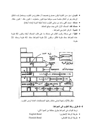 •‫ﻜﻨﻴـﺯﺭ‬:‫ﺘﺸﻜﻴل‬ ‫ﻝﺒﺩﺀ‬ ‫ﻭﻴﺴﺘﻌﻤل‬ ‫ﺍﻝﻁﻭﺏ‬ ‫ﻤﻥ‬ ‫ﻤﻘﻁﻭﻉ‬ ‫ﺃﻭ‬ ‫ﺨﺼﻴﺼﺎ‬ ‫ﻤﺼﻨﻭﻉ‬ ‫ﻴﻜﻭﻥ‬ ‫ﺍﻝﻁﻭﺒﺔ‬ ‫ﻤﻥ‬ ‫ﺠﺯﺀ‬
‫ﻤﺸﻁﻭﻑ‬ ‫ﻜﻨﻴﺯﺭ‬ ‫ﻤﻨﻬﺎ‬ ‫ﻤﻭﻗﻌﺔ‬ ‫ﺤﺴﺏ‬ ‫ﺨﺎﺼﺔ‬ ‫ﺃﺸﻜﺎل‬ ‫ﺫﻭ‬ ‫ﻭﻫﻭ‬ ‫ﺍﻝﺭﺒﺎﻁ‬–‫ﻤﻠﻙ‬ ‫ﻜﻨﻴﺯﺭ‬-‫ﻤﻠﻜﺔ‬ ‫ﻜﻨﻴﺯﺭ‬.
•‫ﻤﺩﻤﺎﻙ‬:‫ﺸﺎﻤﻼ‬ ‫ﺍﻝﻁﻭﺏ‬ ‫ﻤﺒﺎﻨﻲ‬ ‫ﻤﻥ‬ ‫ﻭﺍﺤﺩ‬ ‫ﺃﻓﻘﻲ‬ ‫ﺼﻑ‬‫ﺍﻝﻤﻭﻨﺔ‬ ‫ﻁﺒﻘﺔ‬)‫ﺃﺴﻔﻠﻪ‬ ‫ﻋﺎﺩﺓ‬.(
•‫ﺍﻝﻘﺩ‬ ‫ﻤﺩﻤﺎﻙ‬:‫ﺍﻝﺤﺎﺌﻁ‬ ‫ﻤﻭﻗﻊ‬ ‫ﻴﺤﺩﺩ‬ ‫ﺍﻝﺫﻱ‬ ‫ﺍﻷﻭل‬ ‫ﺍﻝﻤﺩﻤﺎﻙ‬.
•‫ﻨﺎﺼﻴﺔ‬:‫ﻝﻠﺤﻭﺍﺌﻁ‬ ‫ﺍﻝﺨﺎﺭﺠﻲ‬ ‫ﺍﻝﺭﻜﻥ‬.
•‫ﺍﻝﻁﻴﺔ‬:‫ﻭﺘﻜﻭﻥ‬ ‫ﺃﺴﻔﻠﻪ‬ ‫ﺍﻝﻤﺩﻤﺎﻙ‬ ‫ﻗﺎﻝﺏ‬ ‫ﻋﻠﻰ‬ ‫ﻤﺎ‬ ‫ﻤﺩﻤﺎﻙ‬ ‫ﻓﻲ‬ ‫ﺍﻝﻘﺎﻝﺏ‬ ‫ﺭﻜﻭﺏ‬ ‫ﻤﺴﺎﻓﺔ‬ ‫ﻫﻲ‬1|4‫ﻁﻭﺒﺔ‬
‫ﻭﺘﻜﻭﻥ‬ ،‫ﻓﺄﻜﺜﺭ‬ ‫ﻁﻭﺒﺔ‬ ‫ﺴﻤﻙ‬ ‫ﻝﻠﺤﻭﺍﺌﻁ‬ ‫ﻋﺎﺩﺓ‬1|2‫ﺴﻤﻙ‬ ‫ﻝﻠﺤﻭﺍﺌﻁ‬ ‫ﻁﻭﺒﺔ‬1|4‫ﻭﺴ‬ ‫ﻁﻭﺒﺔ‬‫ﻤﻙ‬1|2
‫ﻁﻭﺒﺔ‬.
‫ﺸﻜل‬)29:(‫ﺍﻝﻁﻭﺏ‬ ‫ﻝﺭﺹ‬ ‫ﺍﻝﻌﺎﻤﺔ‬ ‫ﺍﻝﻤﺼﻁﻠﺤﺎﺕ‬ ‫ﻭﻋﻠﻴﻬﺎ‬ ‫ﺤﺎﺌﻁ‬ ‫ﻝﻤﺒﺎﻨﻲ‬ ‫ﻭﺍﺠﻬﺔ‬.
4-6‫ﺍﻝﺤﻭﺍﺌﻁ‬ ‫ﻓﻲ‬ ‫ﺍﻝﻁﻭﺏ‬ ‫ﺭﺒﺎﻁ‬ ‫ﻁﺭﻕ‬:
‫ﺍﻵﺘﻲ‬ ‫ﺃﻫﻤﻬﺎ‬ ‫ﻤﻥ‬ ‫ﻤﺨﺘﻠﻔﺔ‬ ‫ﺒﻁﺭﻕ‬ ‫ﺍﻝﺤﻭﺍﺌﻁ‬ ‫ﻓﻲ‬ ‫ﺍﻝﻘﻭﺍﻝﺏ‬ ‫ﺘﺭﺒﻁ‬:
•‫ﺍﻹﻨﺠﻠﻴﺯﻱ‬ ‫ﺍﻝﺭﺒﺎﻁ‬ ‫ﻁﺭﻴﻘﺔ‬:English Bond
•‫ﺍﻝﻔﻠﻤﻨﻜﻰ‬ ‫ﺍﻝﺭﺒﺎﻁ‬ ‫ﻁﺭﻴﻘﺔ‬:Flemish Bond
 