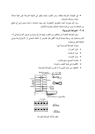 •‫ﻤﺩﻤﺎﻙ‬ ‫ﻫﻴﺌﺔ‬ ‫ﻋﻠﻰ‬ ‫ﺍﻝﻤﺭﺒﻌﺔ‬ ‫ﺍﻝﻨﻬﺎﻴﺔ‬ ‫ﻓﻲ‬ ‫ﻴﻅﻬﺭ‬ ‫ﺒﺤﻴﺙ‬ ‫ﺍﻝﻁﻭﺏ‬ ‫ﺭﺹ‬ ‫ﻴﺨﺘﻠﻑ‬ ‫ﺍﻝﻤﺭﺒﻌﺔ‬ ‫ﺍﻝﻨﻬﺎﻴﺎﺕ‬ ‫ﻓﻲ‬
‫ﺸﻨﺎﻭﻴﺎﺕ‬ ‫ﻭﻤﺩﻤﺎﻙ‬ ‫ﺁﺩﻴﺎﺕ‬.
‫ﻗﺎﻁﻊ‬ ‫ﺃﻱ‬ ‫ﻓﻲ‬ ‫ﻤﺴﺘﻤﺭﺓ‬ ‫ﺭﺃﺴﻴﺔ‬ ‫ﻝﺤﺎﻤﺎﺕ‬ ‫ﻭﺠﻭﺩ‬ ‫ﻋﺩﻡ‬ ‫ﺍﻹﻨﺠﻠﻴﺯﻴﺔ‬ ‫ﺒﺎﻝﻁﺭﻴﻕ‬ ‫ﺍﻝﺒﻨﺎﺀ‬ ‫ﻤﻤﻴﺯﺍﺕ‬ ‫ﺃﻫﻡ‬ ‫ﻭﻤﻥ‬
‫ﺍﻝﺤﺎﺌﻁ‬ ‫ﺘﻤﺎﺴﻙ‬ ‫ﻗﻭﺓ‬ ‫ﻤﻥ‬ ‫ﻴﺯﻴﺩ‬ ‫ﻤﻤﺎ‬ ‫ﺍﻝﺤﺎﺌﻁ‬ ‫ﻤﻥ‬‫ﻝﻸﺤﻤﺎل‬ ‫ﻭﻤﻘﺎﻭﻤﺘﻪ‬.
4-7-‫ﺍﻝﻤﺯﺩﻭﺠﺔ‬ ‫ﺍﻝﺤﻭﺍﺌﻁ‬:
‫ﺤﻭﺍﻝﻲ‬ ‫ﺍﻝﻔﺭﺍﻍ‬ ‫ﻋﺭﺽ‬ ‫ﻭﻴﺘﺭﺍﻭﺡ‬ ،‫ﻓﺭﺍﻍ‬ ‫ﺒﻴﻨﻬﻤﺎ‬ ‫ﺍﻝﻁﻭﺏ‬ ‫ﻤﻥ‬ ‫ﺤﺎﺌﻁﻴﻥ‬ ‫ﻤﻥ‬ ‫ﺍﻝﻤﻜﻭﻨﺔ‬ ‫ﺍﻝﺤﻭﺍﺌﻁ‬ ‫ﻭﻫﻰ‬4-
8‫ﺠﺯﺌﻲ‬ ‫ﻝﺭﺒﻁ‬ ‫ﺍﻷﺴﻴﺎﺥ‬ ‫ﺃﻭ‬ ‫ﺍﻝﻤﻌﺩﻨﻲ‬ ‫ﺍﻝﺸﺒﻙ‬ ‫ﺃﻭ‬ ‫ﺍﻝﺨﻭﺹ‬ ‫ﻤﺜل‬ ‫ﺍﻷﻓﻘﻲ‬ ‫ﻝﻠﺭﺒﻁ‬ ‫ﻤﻌﺩﻨﻴﺔ‬ ‫ﺭﻭﺍﺒﻁ‬ ‫ﻝﻬﺎ‬ ‫ﻭﺘﺴﺘﻌﻤل‬ ‫ﺴﻡ‬
‫ﺒﺒﻌﻀﻪ‬ ‫ﺍﻝﻤﻔﺭﻍ‬ ‫ﺍﻝﺤﺎﺌﻁ‬.
‫ﺍﻝﻤﺯﺩﻭﺠ‬ ‫ﺍﻝﺤﻭﺍﺌﻁ‬ ‫ﻭﻓﻭﺍﺌﺩ‬‫ﻫﻲ‬ ‫ﺔ‬:
•‫ﺍﻝﺤﺭﺍﺭﺓ‬ ‫ﻋﺯل‬.
•‫ﺍﻝﺭﻁﻭﺒﺔ‬ ‫ﻋﺯل‬.
•‫ﺍﻝﺼﻭﺕ‬ ‫ﻋﺯل‬.
•‫ﺍﻨﺘﺸﺎﺭﻩ‬ ‫ﻭﻤﻨﻊ‬ ‫ﺍﻝﺤﺭﻴﻕ‬ ‫ﻤﻘﺎﻭﻤﺔ‬.
•‫ﻭﺍﻝﻤﻭﻨﺔ‬ ‫ﺍﻝﻁﻭﺏ‬ ‫ﻜﻤﻴﺔ‬ ‫ﻓﻲ‬ ‫ﺍﻻﻗﺘﺼﺎﺩ‬.
•‫ﺍﻝﻤﺼﻤﺘﺔ‬ ‫ﺒﺎﻝﺤﻭﺍﺌﻁ‬ ‫ﻗﻭﺭﻥ‬ ‫ﻤﺎ‬ ‫ﺇﺫﺍ‬ ‫ﺍﻝﻤﺒﻨﻰ‬ ‫ﺤﻤل‬ ‫ﻤﻥ‬ ‫ﺍﻝﺘﺨﻔﻴﻑ‬.
‫ﺸﻜل‬)31:(‫ﺍﻝﻤﻔﺭﻏﺔ‬ ‫ﺍﻝﺤﻭﺍﺌﻁ‬.
 