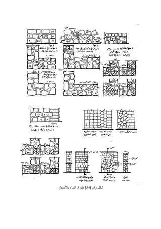 ‫ﺭﻗﻡ‬ ‫ﺸﻜل‬)34(‫ﺒﺎﻷﺤﺠﺎﺭ‬ ‫ﺍﻝﺒﻨﺎﺀ‬ ‫ﻁﺭﻕ‬
 