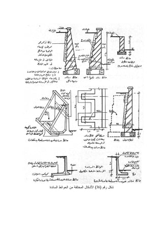 ‫ﺭﻗﻡ‬ ‫ﺸﻜل‬)36(‫ﺍﻝﺴﺎﻨﺩﺓ‬ ‫ﺍﻝﺤﻭﺍﺌﻁ‬ ‫ﻤﻥ‬ ‫ﺍﻝﻤﺨﺘﻠﻔﺔ‬ ‫ﺍﻷﺸﻜﺎل‬
 