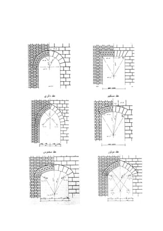 ‫ﻤﺴﺘﻘﻴﻡ‬ ‫ﻋﻘﺩ‬‫ﺩﺍﺌﺭﻱ‬ ‫ﻋﻘﺩ‬
‫ﻤﻭﺘﻭﺭ‬ ‫ﻋﻘﺩ‬‫ﻤﺨﻤﻭﺱ‬ ‫ﻋﻘﺩ‬
 