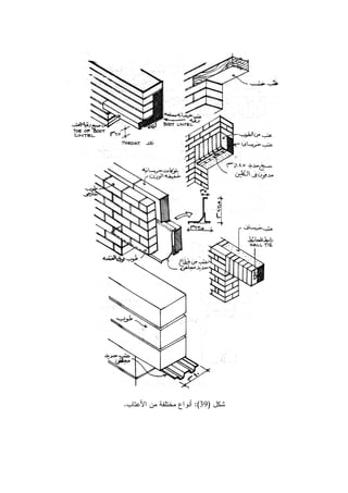 ‫ﺸﻜل‬)39:(‫ﻤ‬ ‫ﺃﻨﻭﺍﻉ‬‫ﺍﻷﻋﺘﺎﺏ‬ ‫ﻤﻥ‬ ‫ﺨﺘﻠﻔﺔ‬.
 