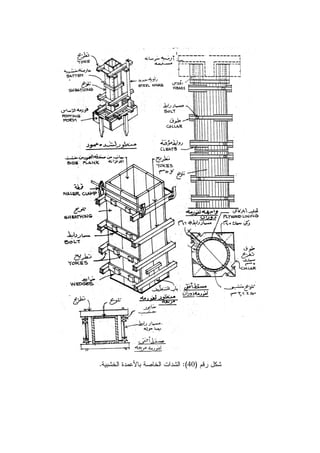 ‫ﺭﻗﻡ‬ ‫ﺸﻜل‬)40:(‫ﺍﻝﺨﺸﺒﻴﺔ‬ ‫ﺒﺎﻷﻋﻤﺩﺓ‬ ‫ﺍﻝﺨﺎﺼﺔ‬ ‫ﺍﻝﺸﺩﺍﺕ‬.
 