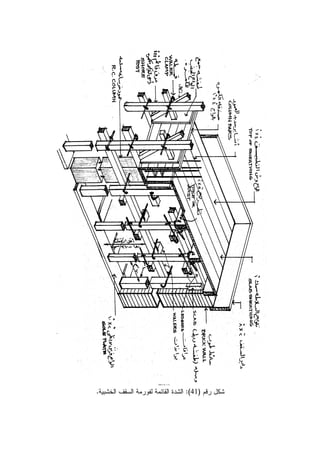 ‫ﺭﻗﻡ‬ ‫ﺸﻜل‬)41:(‫ﺍﻝﺨﺸﺒﻴﺔ‬ ‫ﺍﻝﺴﻘﻑ‬ ‫ﻝﻔﻭﺭﻤﺔ‬ ‫ﺍﻝﻘﺎﺌﻤﺔ‬ ‫ﺍﻝﺸﺩﺓ‬.
 
