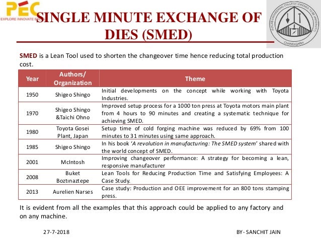 Master thesis industrial engineering picture