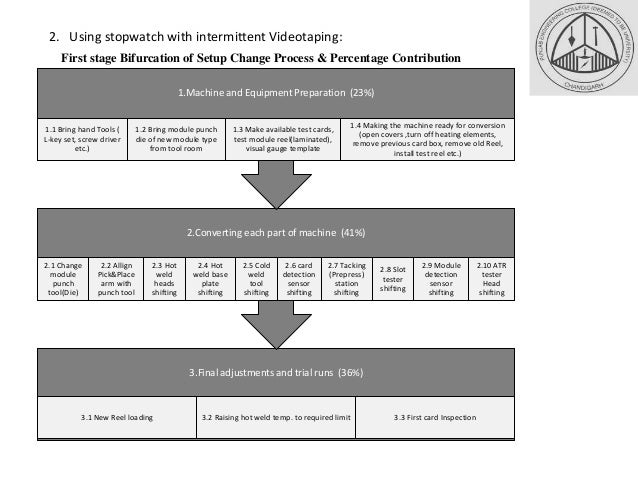 Hot topics in industrial engineering image