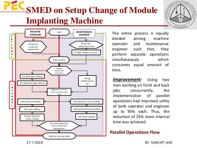 Industrial engineering topics for thesis image