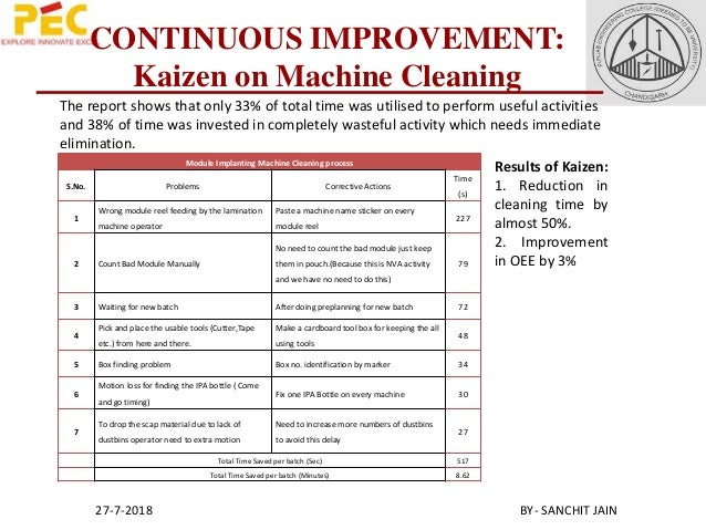 Industrial engineering thesis topics philippines pdf picture