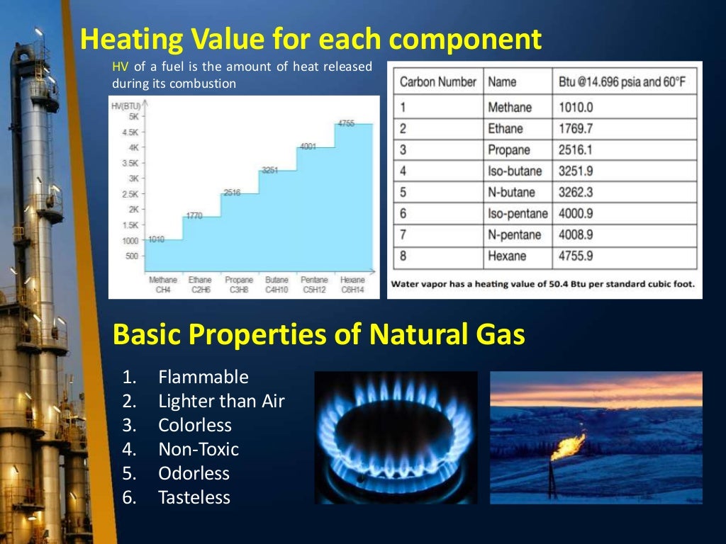 presentation natural gas
