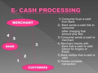e payment system ppt | PPTX