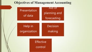 Presentation
of data
Aid of
planning and
forecasting
Help in
organization
Decision
making
Effective
control
Objectives of Management Accounting
 